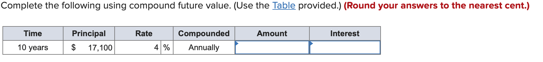 Complete the following using compound future value. (Use the Table provided.) (Round