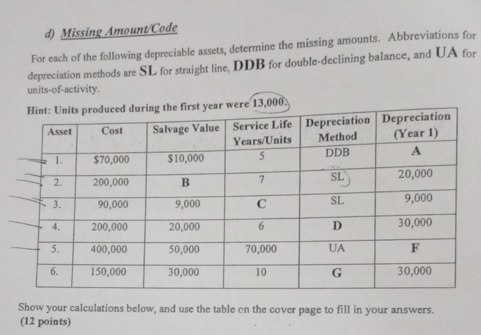d) Missing Amount/Code For each of the following depreciable assets, determine the