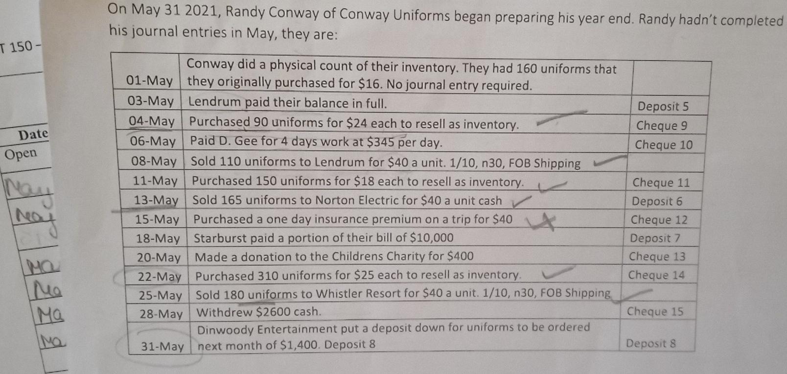 8 marks 2) Prepare the Journal Entries for May and post them