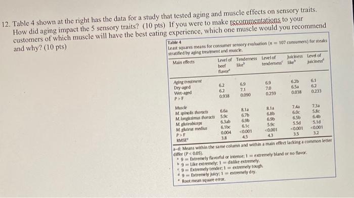 12. Table 4 shown at the right has the data for a