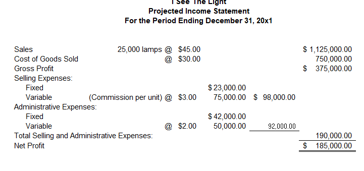 Selling Variable Administrative Projected Variable Manufacturing Unit Cost Projected Total Variable Cost