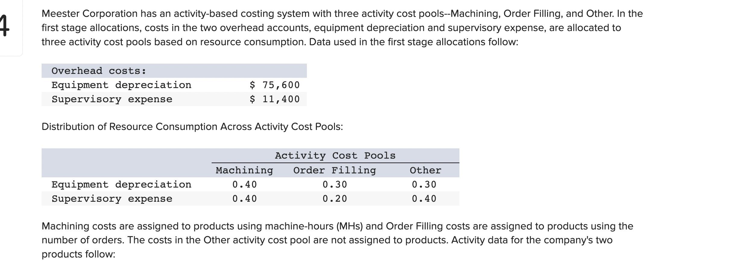 Meester Corporation has an activity-based costing system with three activity cost pools--Machining,