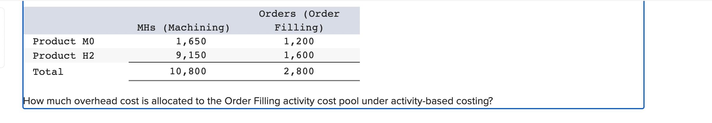 Order Filling, and Other. In the first stage allocations, costs in the