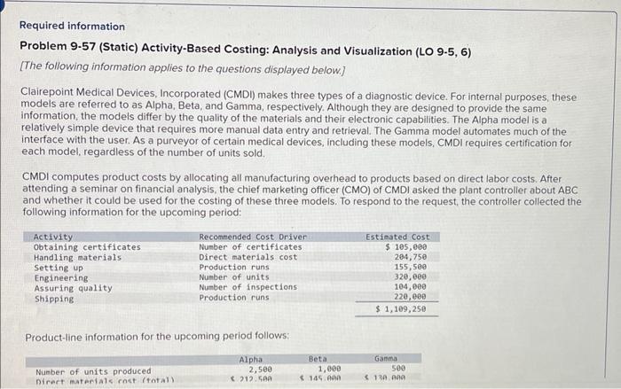 Required information Problem 9-57 (Static) Activity-Based Costing: Analysis and Visualization (LO 9-5,