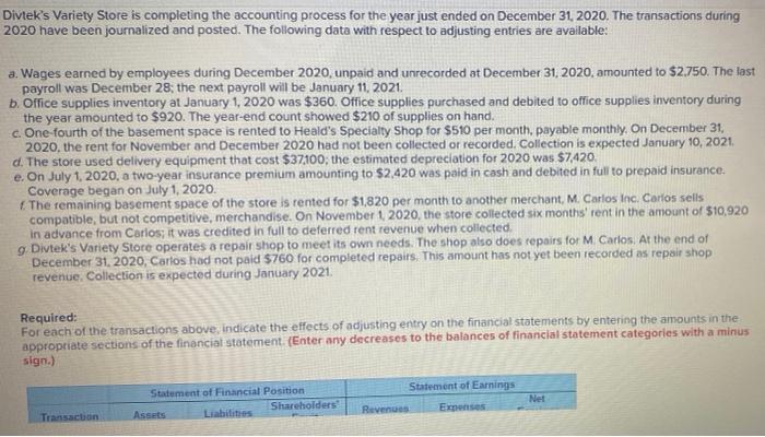 Divtek's Variety Store is completing the accounting process for the year just