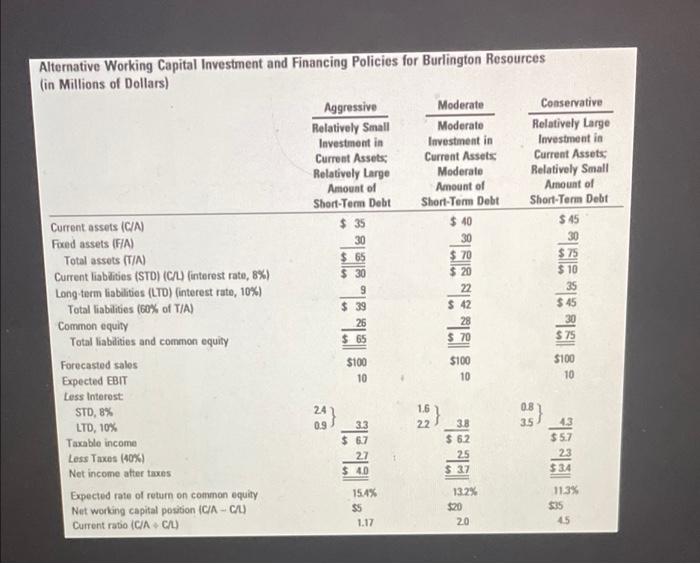 In this example, it was assumed that forecasted sales and expected EBIT,