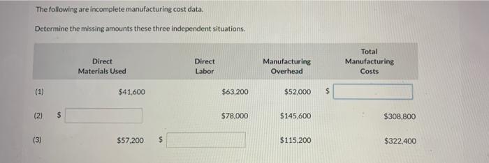 The following are incomplete manufacturing cost data. Determine the missing amounts these