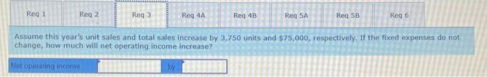 for last year were as follows: Sales Variable expenses Contribution margin Fixed