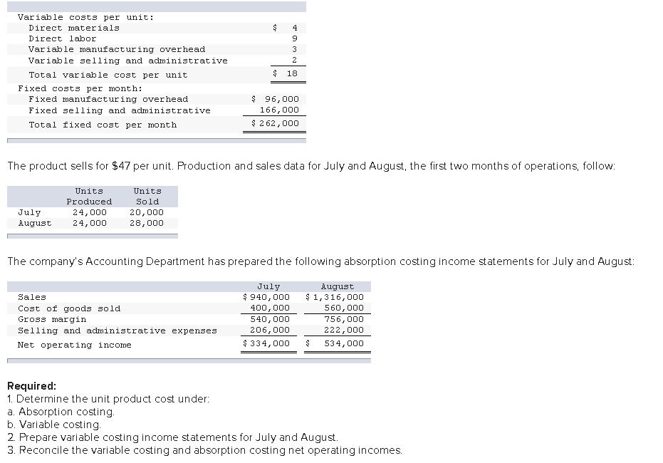 Variable costs per unit: Direct materials Direct labor Variable manufacturing overhead Variable