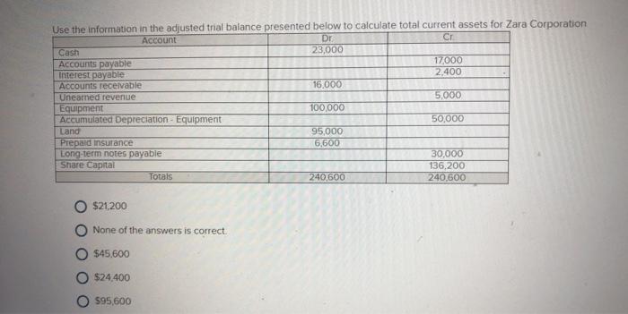 Use the information in the adjusted trial balance presented below to calculate
