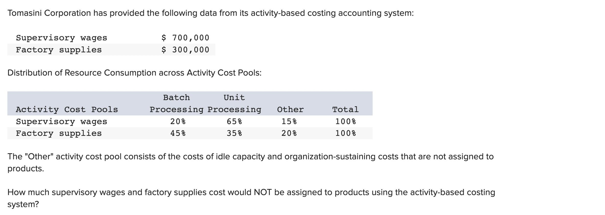 Tomasini Corporation has provided the following data from its activity-based costing accounting