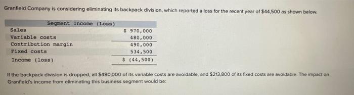 Granfield Company is considering eliminating its backpack division, which reported a loss