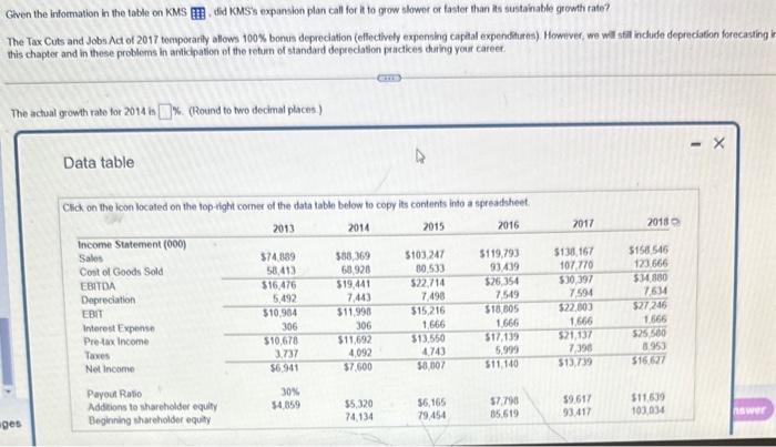 Given the information in the table on KMS . did KMS's expansion