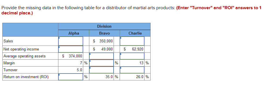 Provide the missing data in the following table for a distributor of