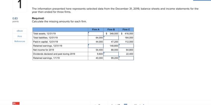 1 The information presented here represents selected data from the December 31,