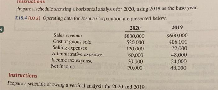 Instructions Prepare a schedule showing a horizontal analysis for 2020, using 2019