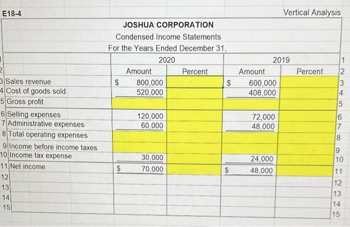 as the base year. E18.4 (LO 2) Operating data for Joshua Corporation