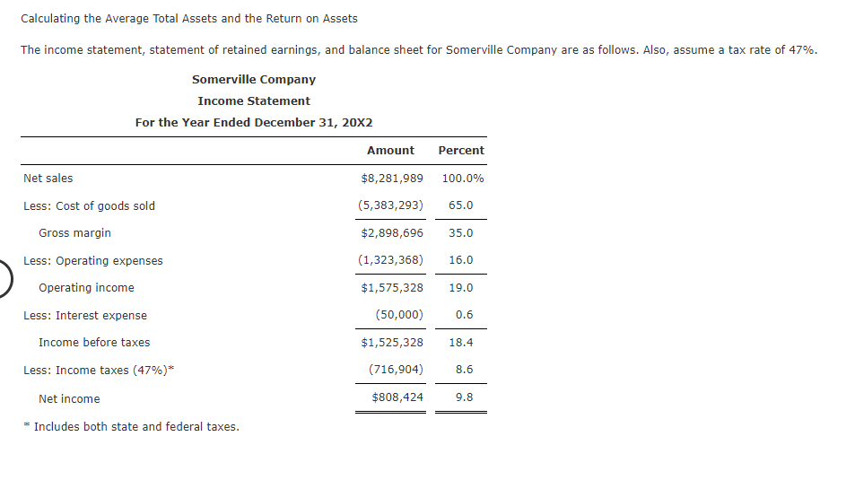 Calculating the Average Total Assets and the Return on Assets The income