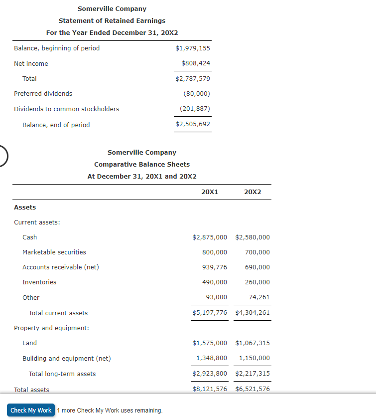 statement, statement of retained earnings, and balance sheet for Somerville Company are
