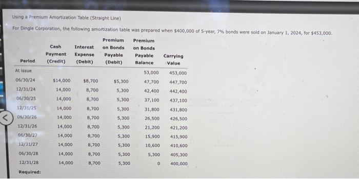 Using a Premium Amortization Table (Straight Line) For Dingle Corporation, the following
