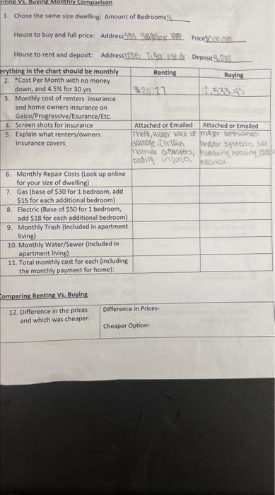 nting Vs. Buying Monthly Comparison 1. Chose the same size dwelling: Amount