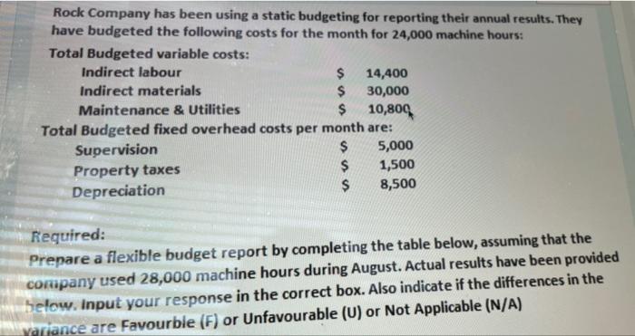 Rock Company has been using a static budgeting for reporting their annual