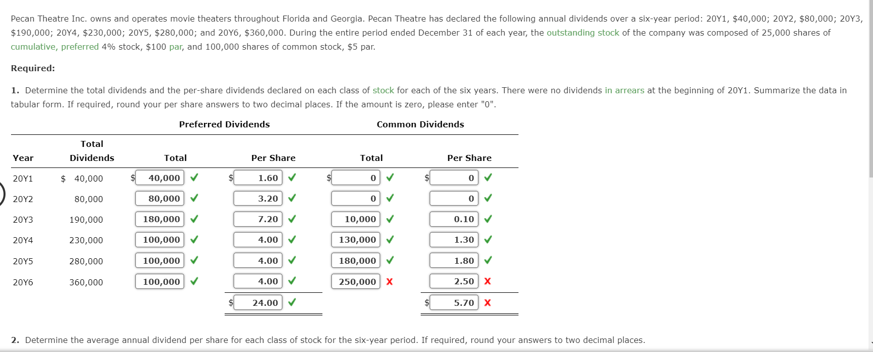 stock for the six-year period. If required, round your answers to two