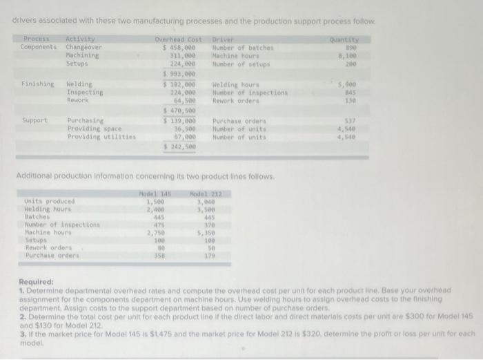 drivers associated with these two manufacturing processes and the production support process