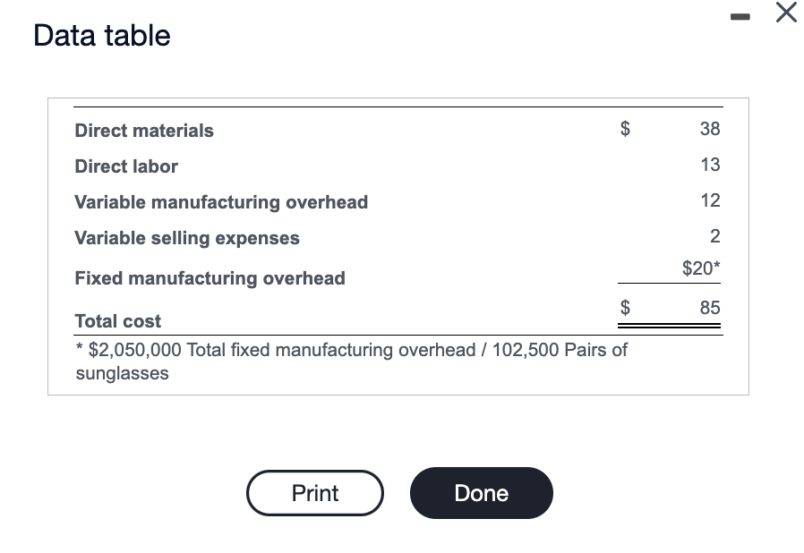 Data table Direct materials Direct labor Variable manufacturing overhead Variable selling expenses