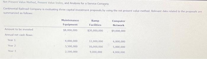 Net Present Value Method, Present Value Index, and Analysis for a Service