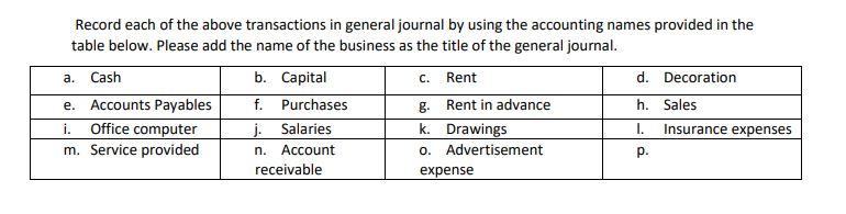 started a new business of Electronic Games during the month of January