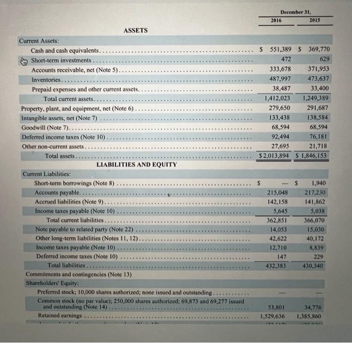 two companies in the same industry. Find the Columbia Sportswear Company annual