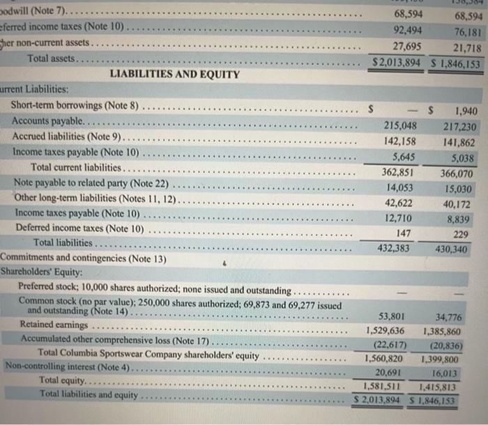 report located in Appendix A, and go to the financial statements starting