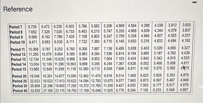 1 Save Glamour Accessories is considering an equipment investment that will cost