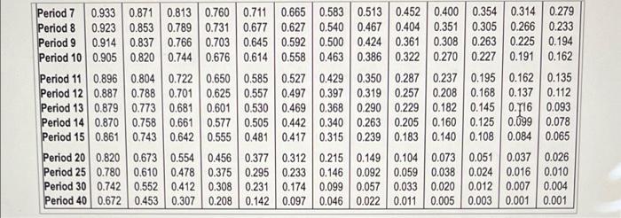 present value annuity table.) (Click the icon to view the future value