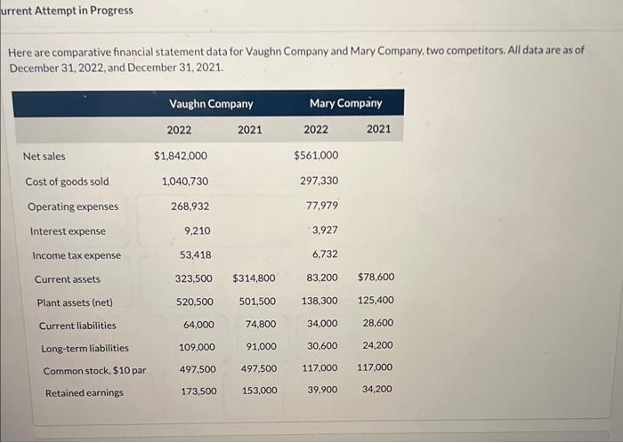 urrent Attempt in Progress Here are comparative financial statement data for Vaughn