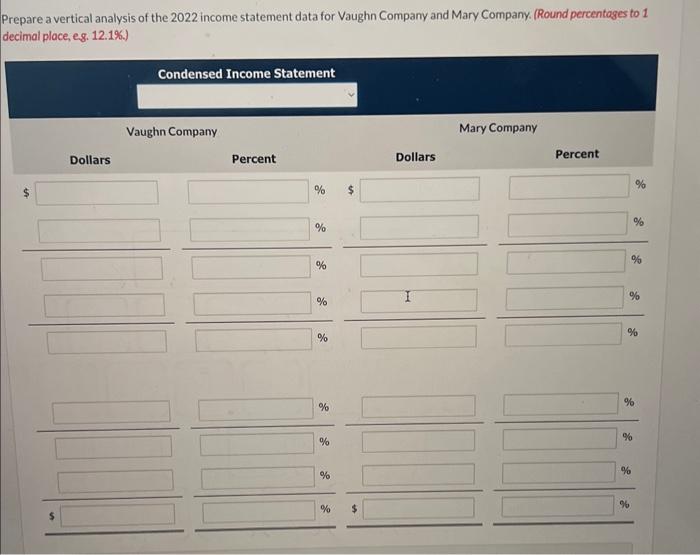 31, 2022, and December 31, 2021. Vaughn Company Mary Company 2022 2021