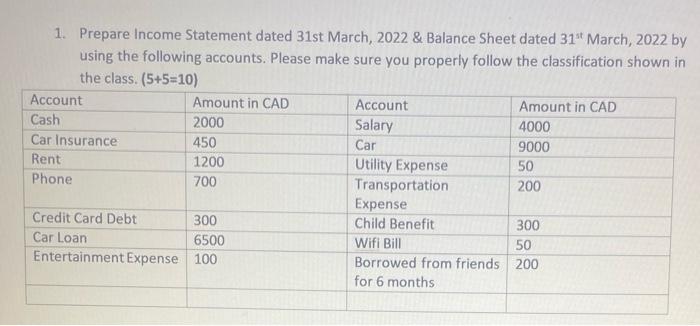 1. Prepare Income Statement dated 31st March, 2022 & Balance Sheet dated