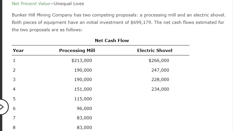 Net Present Value-Unequal Lives Bunker Hill Mining Company has two competing proposals: