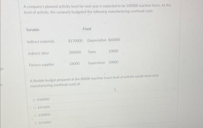 A company's planned activity level for next year is expected to be