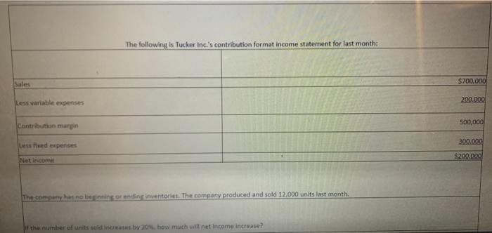 Sales Less variable expenses Contribution margin Less fixed expenses Net income The