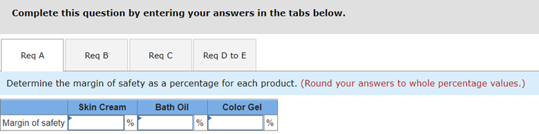 Fanning Company is considering the addition of a new product to its