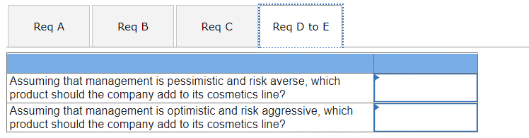 annual income statements for each of the products follow. Budgeted sales in