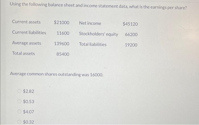 Using the following balance sheet and income statement data, what is the