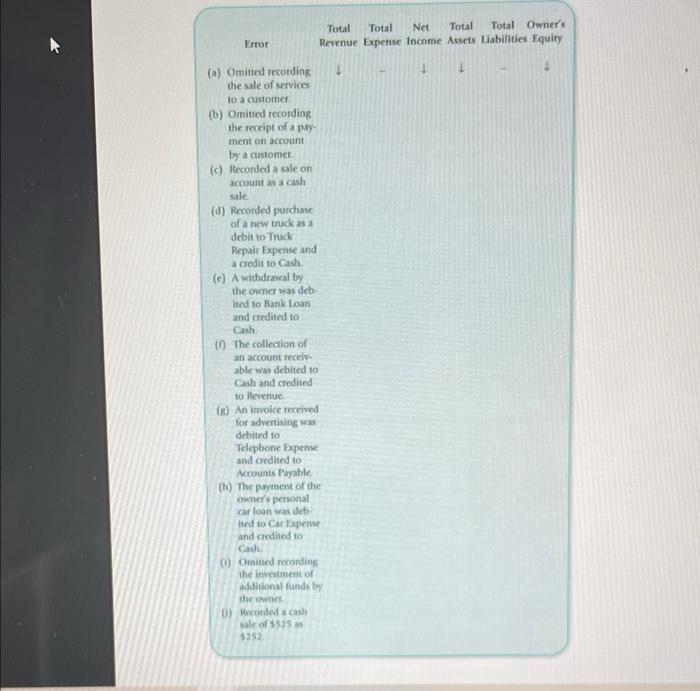 may be done manually or on a computer. If completed manually, the