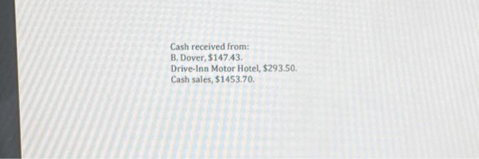 the trial balance shown on page 149, open the accounts in the