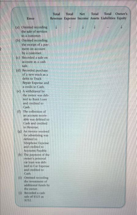 C. Amato does his accounting from the source documents that he received