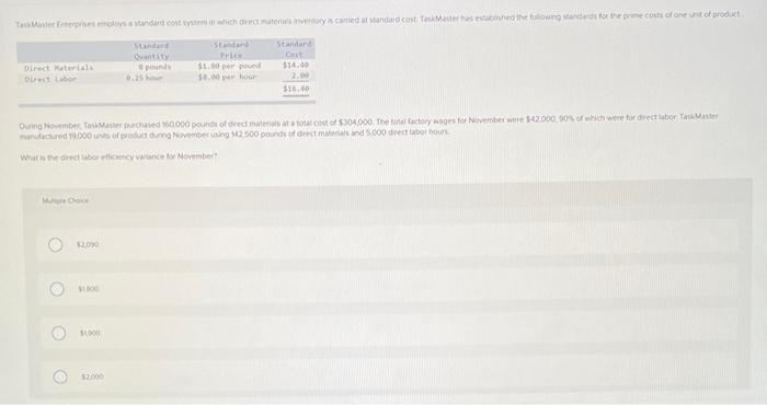 TaskMaster Enterprises employs a standard cost system in which deect materials invertory