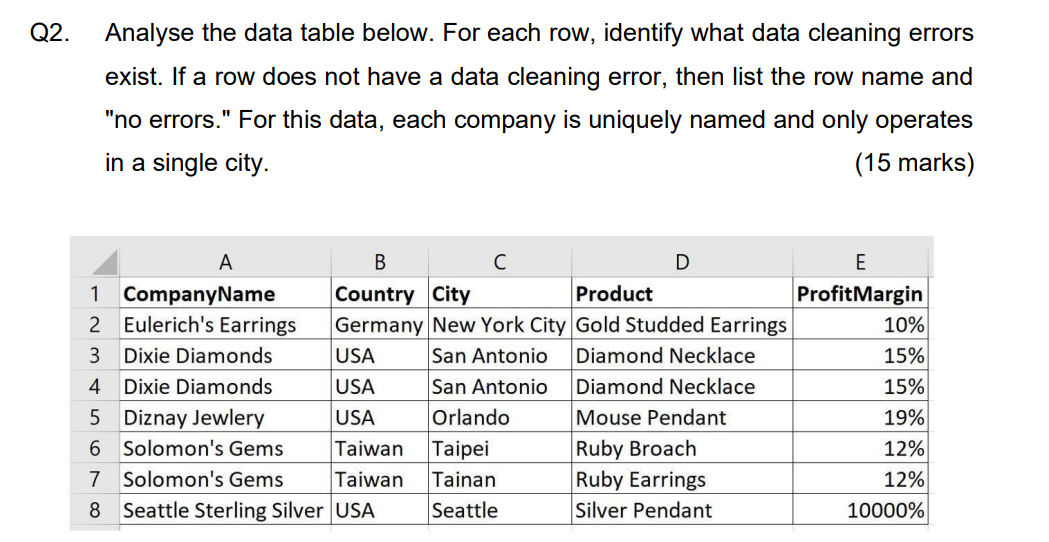 Q2. Analyse the data table below. For each row, identify what data