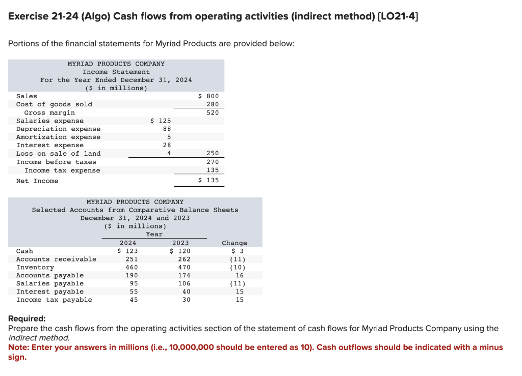 Exercise 21-24 (Algo) Cash flows from operating activities (indirect method) [LO21-4] Portions